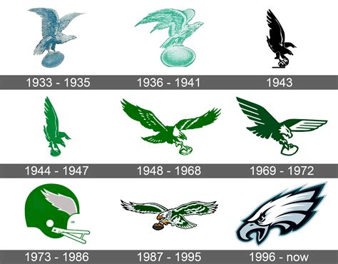 Philadelphia Eagles Logo and symbol, meaning, history, sign.