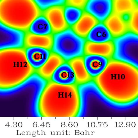 Electron Localization Function Elf Map Of The Title Compound