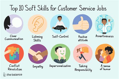 Top 10 Soft Skills In Demand For 2024 Tildy Cynthie