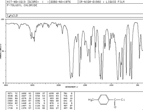 P Toluoyl Chloride874 60 2 Ms Spectrum