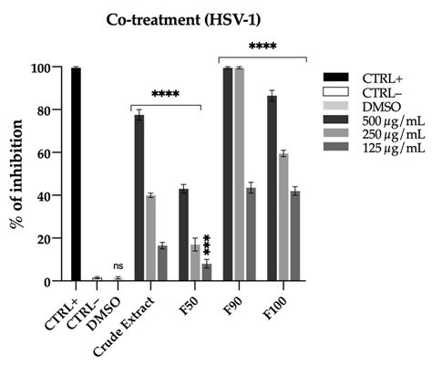 Antiviral Effects Of Sv2 Sw Fractions Against Herpes Simplex Virus 1 Download Scientific