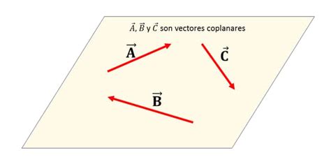 ANÁLISIS VECTORIAL Todo sobre Vectores en FÍSICA