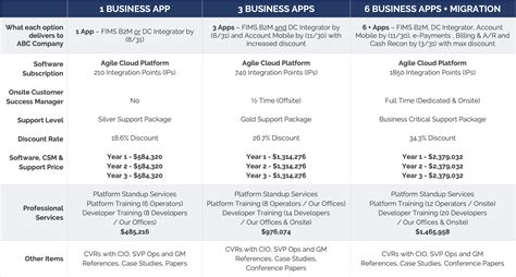 What is a Customer Value Proposition?