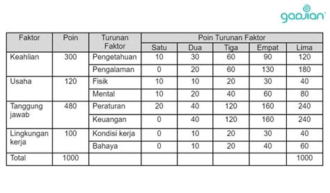 Contoh Struktur Skala Upah Perusahaan Pdf Homecare