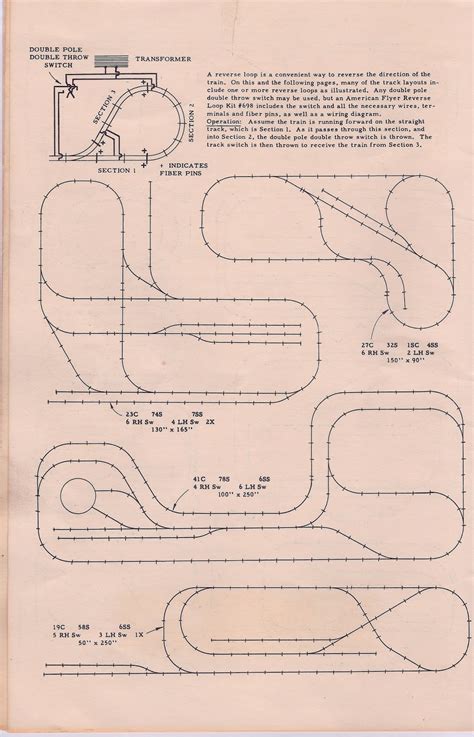 American Flyer Cabinet-top Train Layout