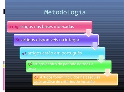 Apresentação Revisão Integrativa