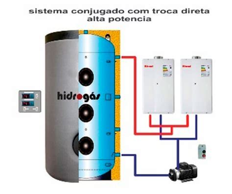 Hidrog S Sistema De Aquecimento G S Especiais Conjugado