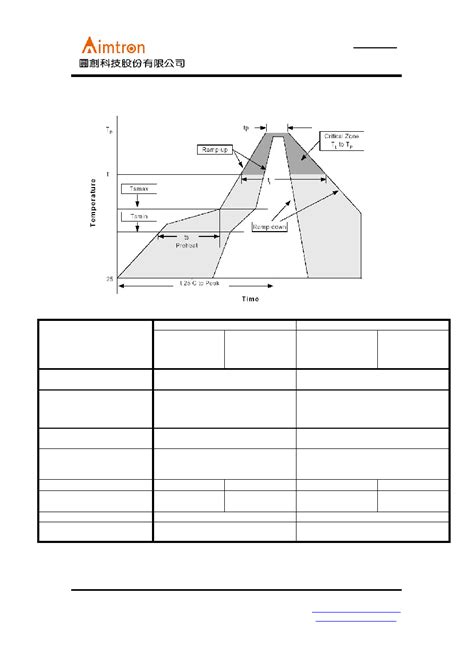 AT1201 datasheet(7/7 Pages) AIMTRON | 2.5/2.7/2.8/3.0/3.3/4.5/5.0V ...