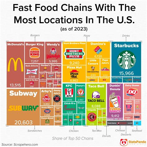 Fast Food Chains with Most Locations In US : r/coolguides