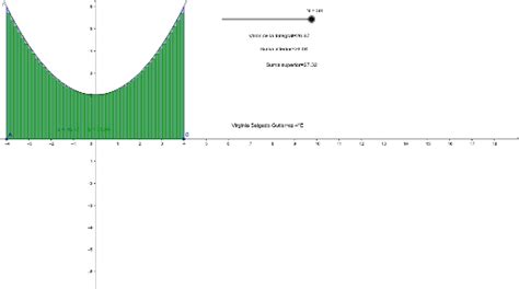 Calculo Del Area Bajo La Curva GeoGebra