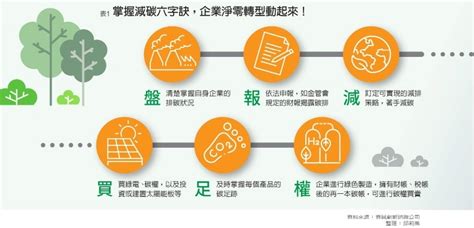 1121017企業供應鏈減碳「以大帶小」掌握六字訣，加速淨零永續之路 台灣環保文教基金會