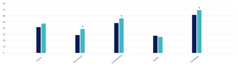 Temu: A repetitious Super Bowl ad sparks consumer interest - Harris Poll