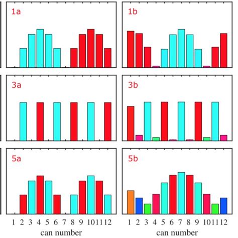 Visualization Of The Azimuthal Mode Shapes Associated With The