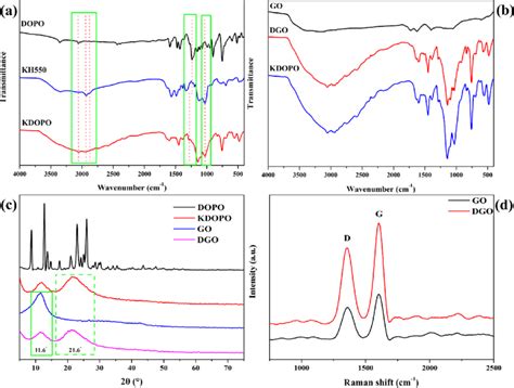 A FT IR Spectra Of DOPO KH550 And KDOPO B FT IR Spectra Of GO