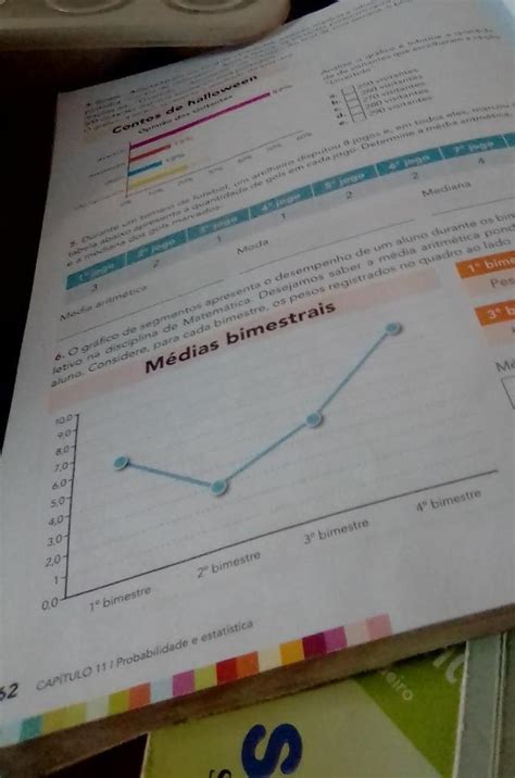 alguém mim ajudar por favor agora urgente O gráfico de