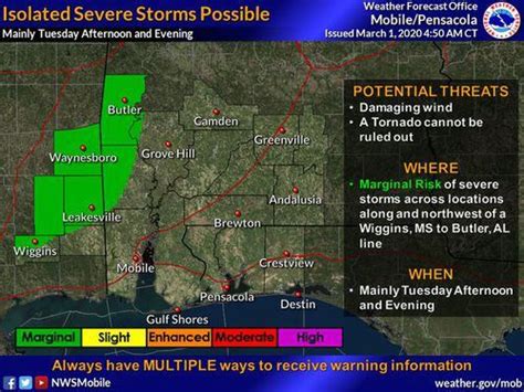 How Much Rain Could Alabama Get This Week