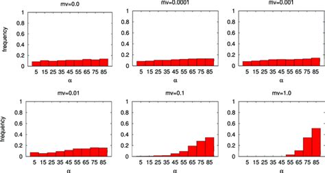 Spatial Environmental Variation Can Select For Evolvability Palmer