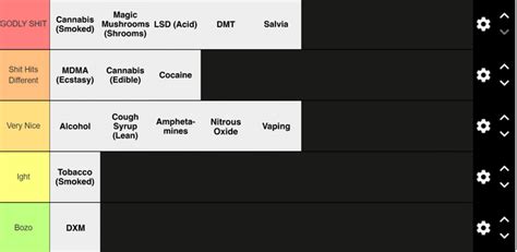 The Only Correct Drug Tier List R Tierlists