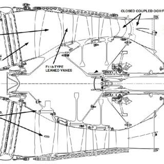 Blower section of F110-GE-129 turbofan engine[3]. | Download Scientific ...