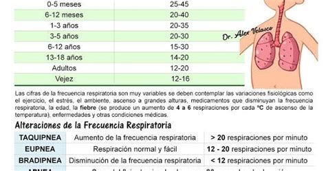 Frecuencia Respiratoria