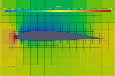 Flow over an NACA 2412 AIRFOIL - Projects - Skill-Lync