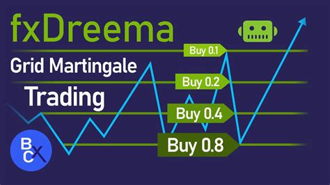 How To Build A Forex Robot Without Coding By Fxdreema Ea Grid