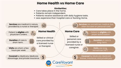 Home Health Vs Home Care Why The Difference Matters