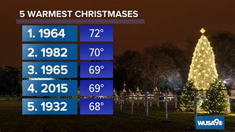 Will We Have A White Christmas In Dc This Year Wusa