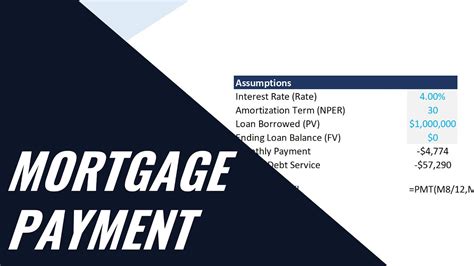 How To Calculate A Mortgage Payment Youtube