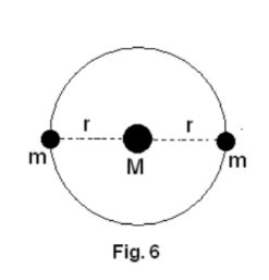Questão Dois satélites de massa m se movem em uma mesma órbita circular