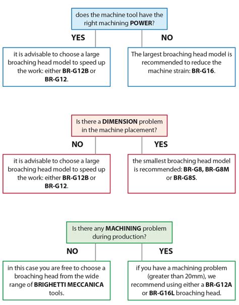 Faq Brighetti Meccanica