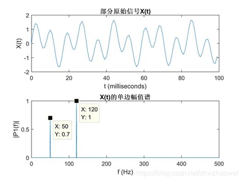 Matlab科学计算 频谱分析和fft算法总结频谱计算 Csdn博客