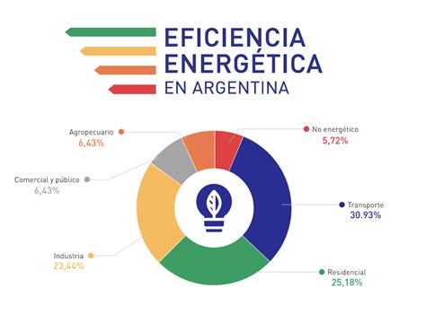 Plan Nacional De Eficiencia Energ Tica Argentina Fundaci N Bariloche