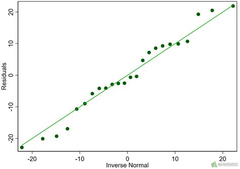 简单线性回归分析simple Linear Regression Analysis——stata软件实现 梦特医数通