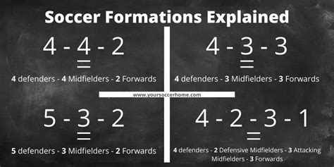 Soccer Formations A Complete Guide Your Soccer Home