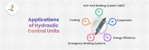 What is a Hydraulic Control Unit? Working Principles and Applications