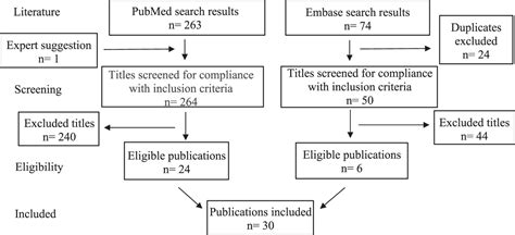 Communication Between Cancer Patients And Physicians About Complementary And Alternative