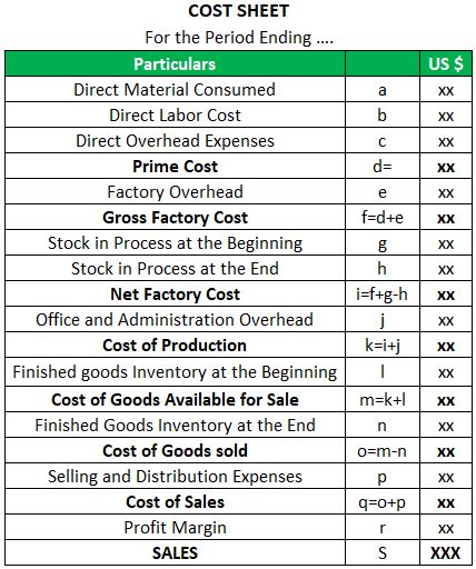 Cost Of Goods Available For Sale Formula Calculation