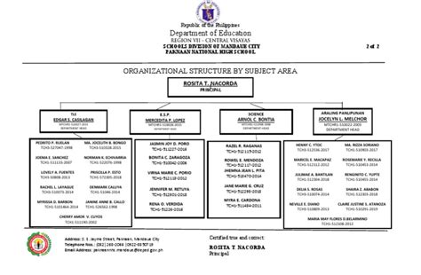 2 Org. Chart 2020 Part 2 | PDF