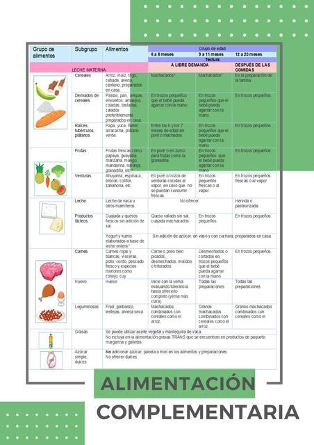 Alimentación Complementaria Diana Rodriguez uDocz