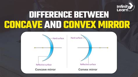 Concave Vs Convex Mirrors Optical Differences Explained