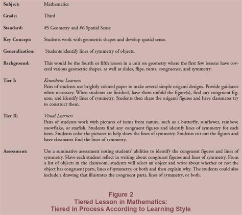 Differentiating Instruction to Engage Learners