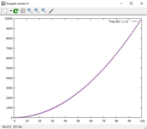 Usar Gnuplot Con Python Delft Stack