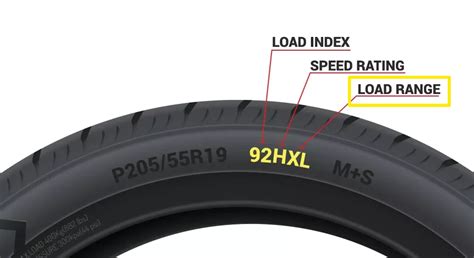 Tire Load Range Explained