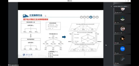 “可解释性三支决策理论与方法”的主题分享——商学院企业管理系学术讲座（第167期）顺利开展 汕头大学商学院