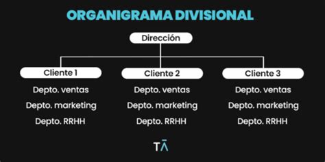 Descubre Las Funciones Esenciales De Una Empresa Gu A Completa Club