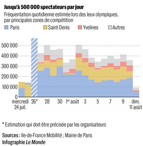 Jo De Paris 2024 Limmense Défi Des Transports