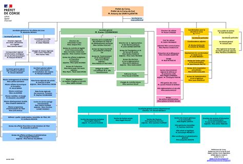 Organigramme Préfecture Janvier 2024 Organigramme Des Services Les