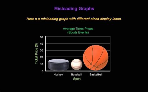 Real Misleading Graphs