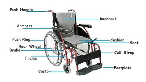 Basic Manual Wheelchair Parts